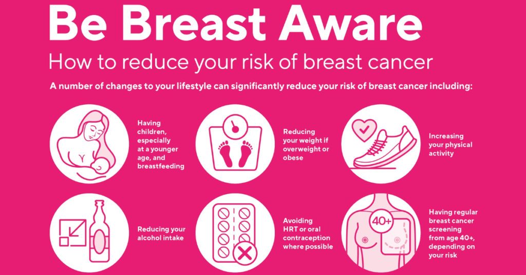 How can we Reduce the Risk of Breast Cancer?