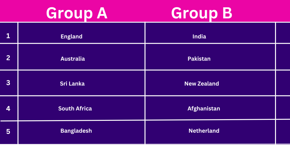 ICC mens cricket World Cup 2023 groups Table